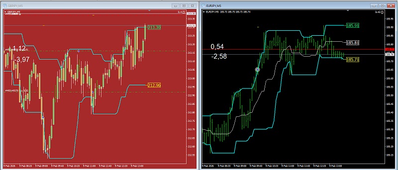 PriceChannel-1