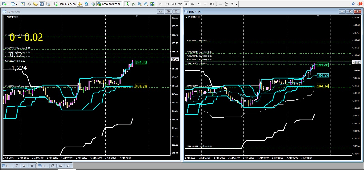 PriceChannel-2
